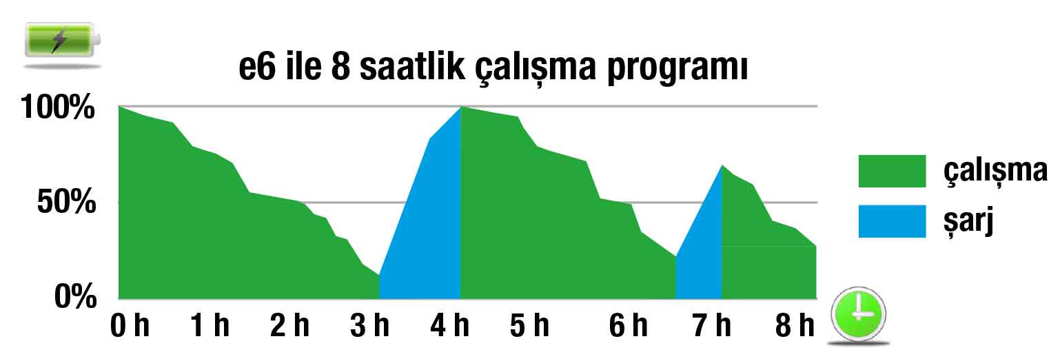 Avant e6 Elektrikli Mini Yükleyici